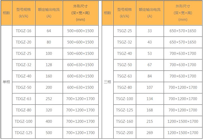 柱式電動調壓器尺寸