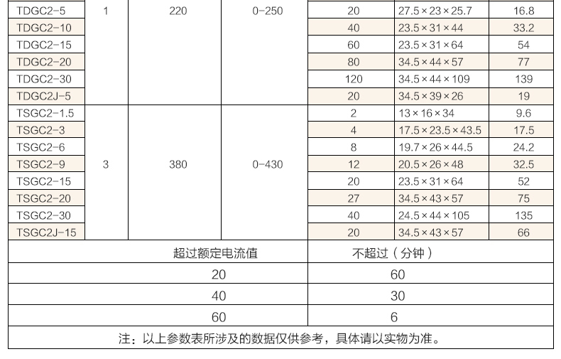 接觸式調壓器