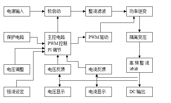 直流電穩壓器原理圖