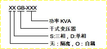 變壓器容量規格有哪些？（附變壓器規格型號解釋）