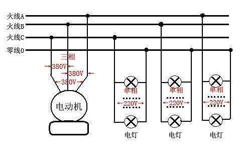 沒有零線怎么辦？三相電,沒有零線220v怎么接？