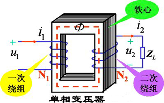 變壓器的工作原理（圖解,原理圖講解,一看就懂）