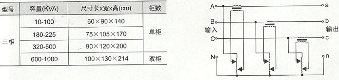 穩(wěn)壓器外形尺寸