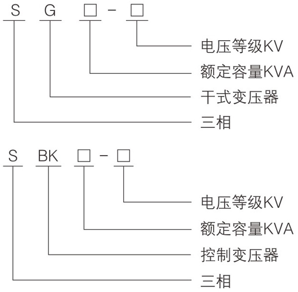 圖三