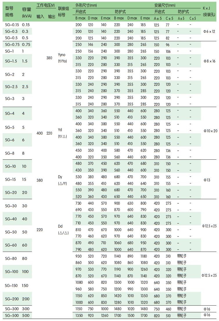 變壓器選型表