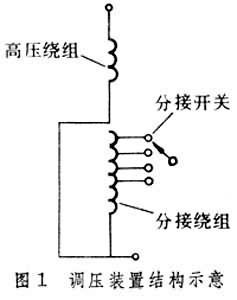 調壓示意圖