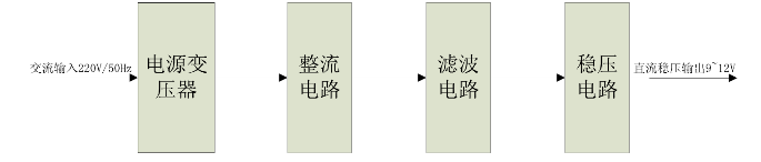 直流穩壓器原理圖