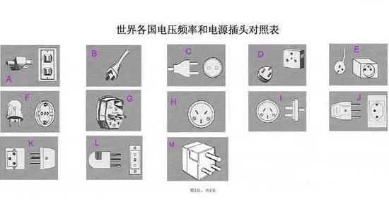 世界各國電壓頻率一覽表、國外電源插頭標準對照