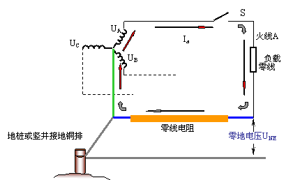 零地電壓的去除辦法，零地電壓的危害及產生原因