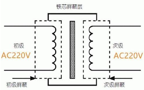 輸入220v輸出220v變壓器，實(shí)物圖，1比1隔離變壓器接線