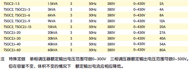 TSGC2、TSGC2J三相調壓器規格