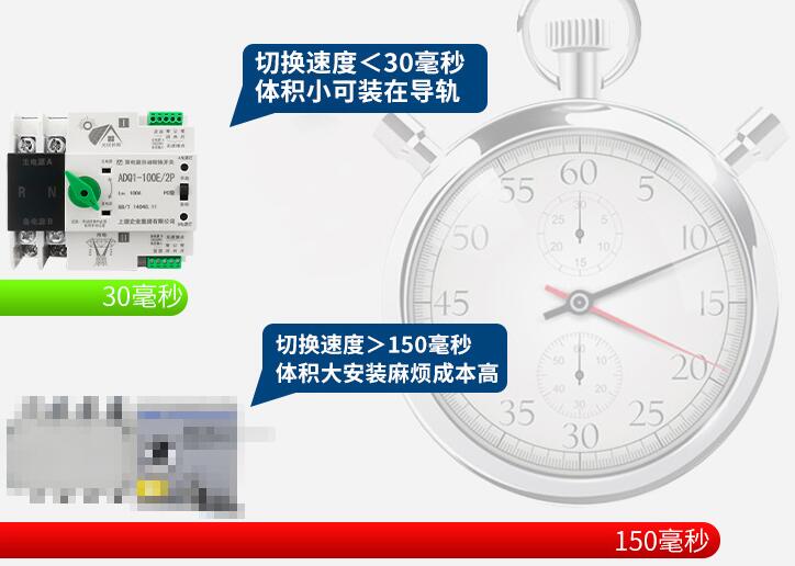 交流不斷電開關，快速交流雙電源開關（雙電源自動切換開關）