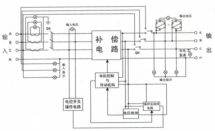 三相全自動(dòng)補(bǔ)償式大功率電力穩(wěn)壓器原理圖