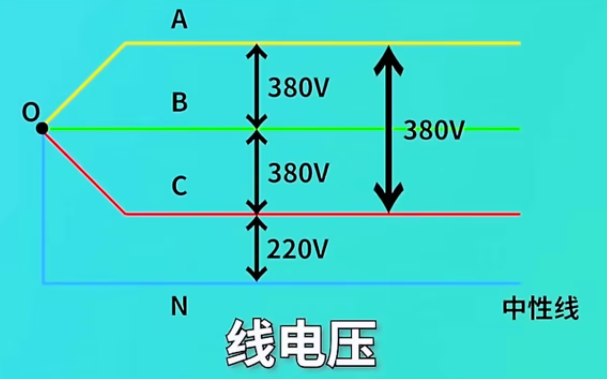 380v三相不平衡怎么解決