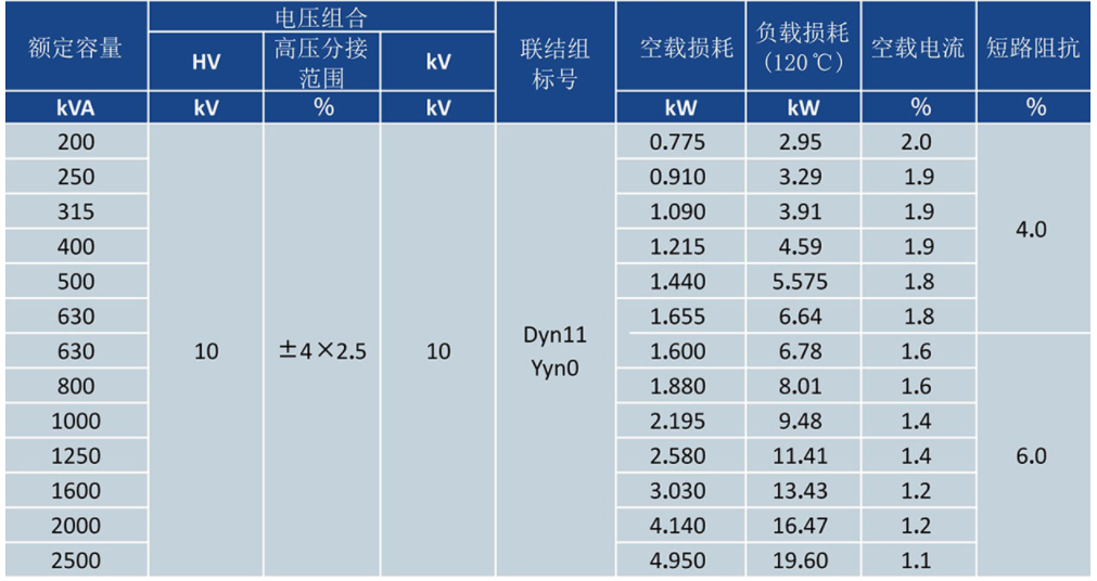 10kV干式調壓器